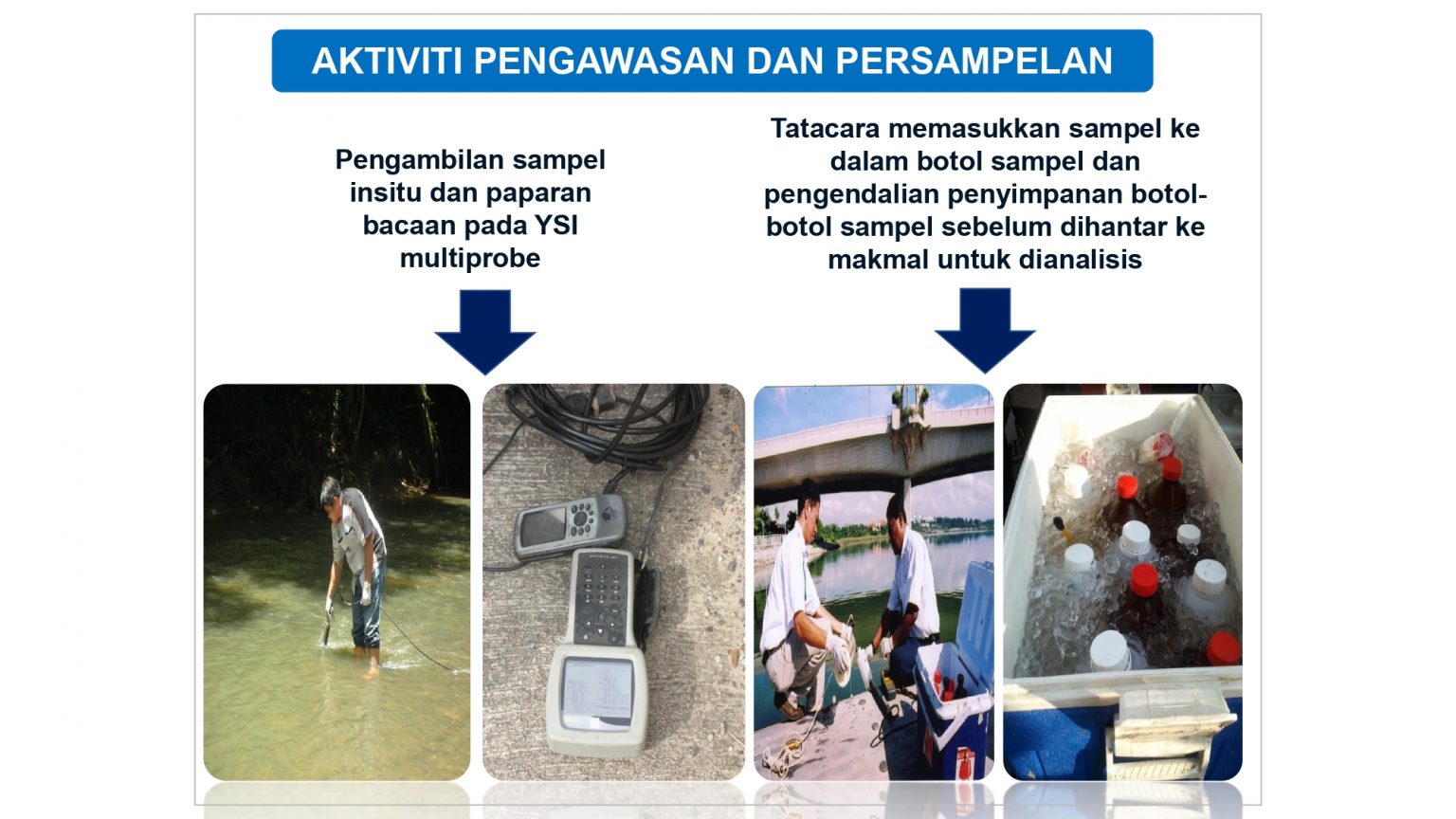 River Water Infographic – Department of Environment