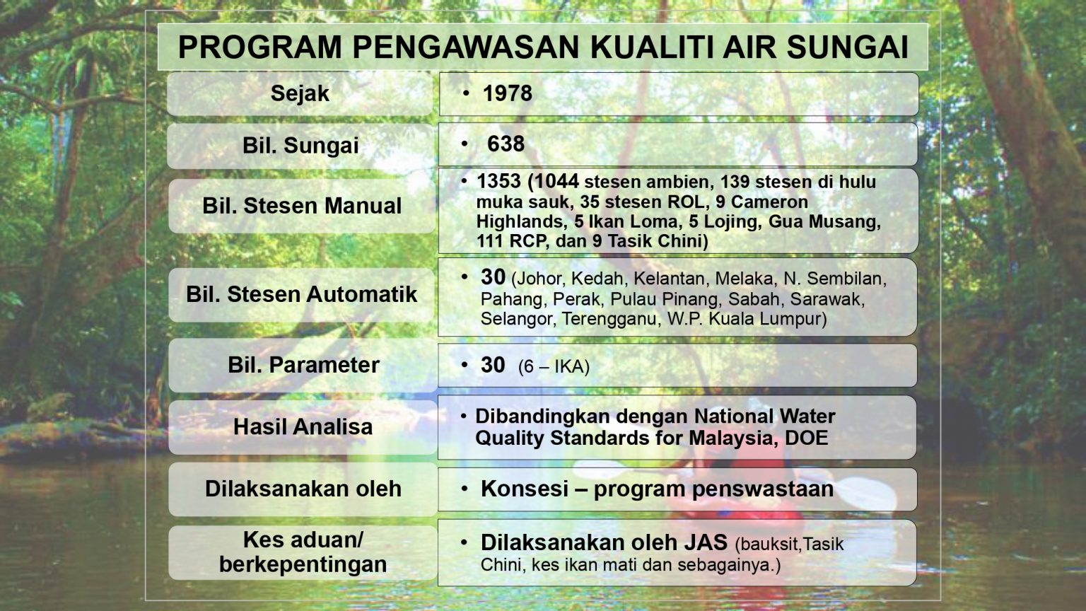 River Water Infographic – Department of Environment